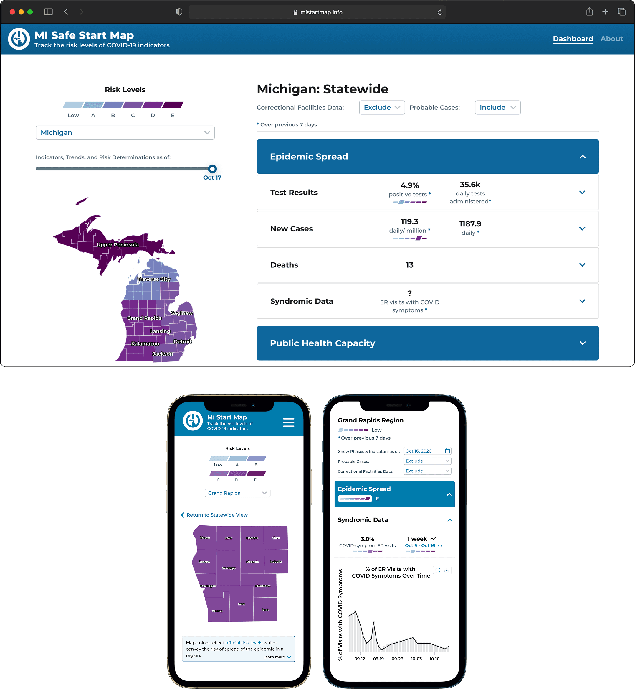 MI Safe Start Map: desktop and mobile dashboard views